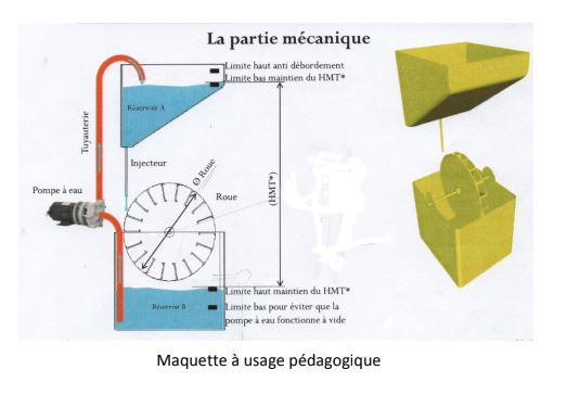 Micro Centrale Electrique Turbo Hydraulique Et Solaire Ceth A