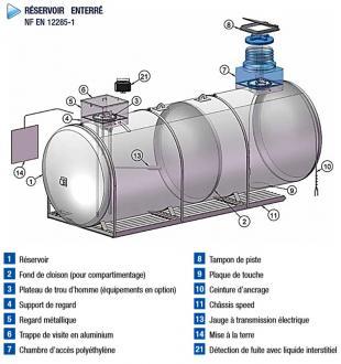 Cuve double paroi à enterrer 1500 litres 301387