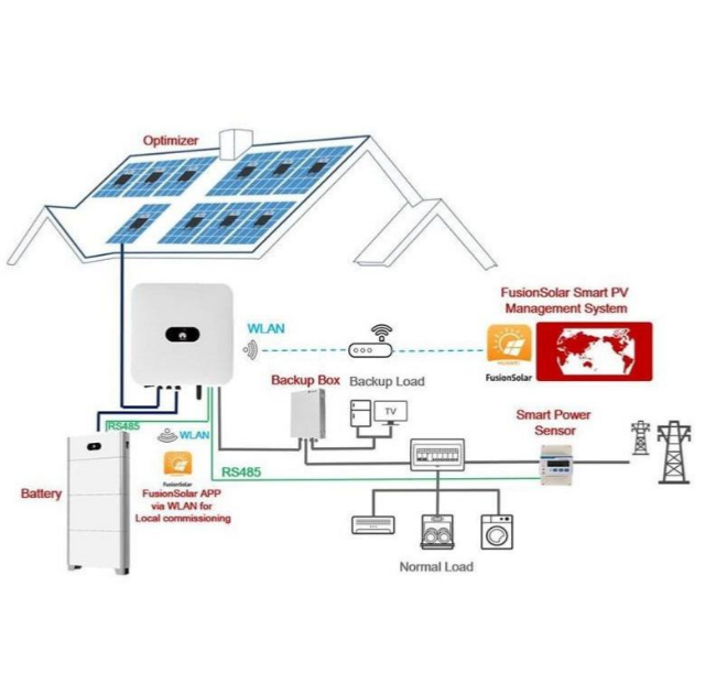 Onduleur Hybride Solaire Huawei Sun Ktl M En Triphas Devis Sous H