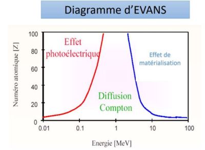 étalonnage en énergie