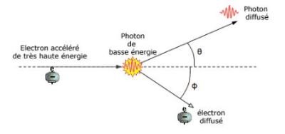  spectre d'énergie en spectrométrie gamma