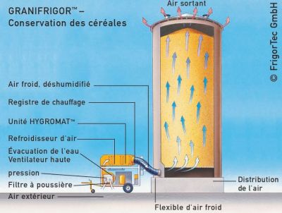 fonctionnement refroidisseur à céréales