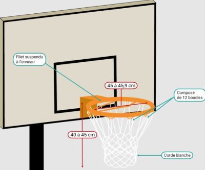 dimension panier de basket