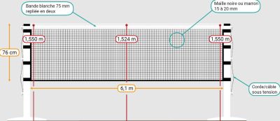 hauteur filet de badminton
