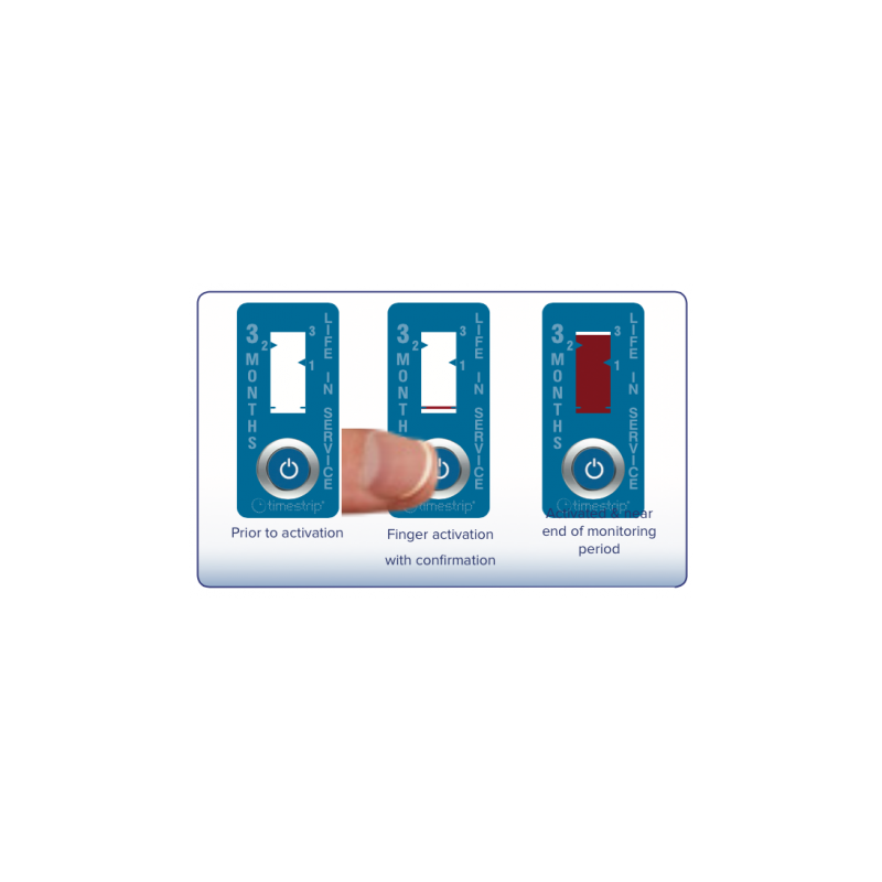 Indicateurs de temps TIMESTRIP_0