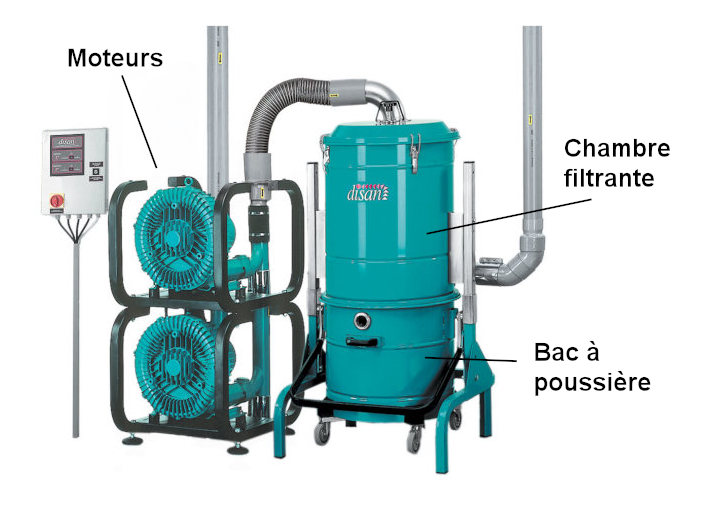 Aspirateur centralisé industriel équipée d'un moteur triphasé à induction - DISAN_0