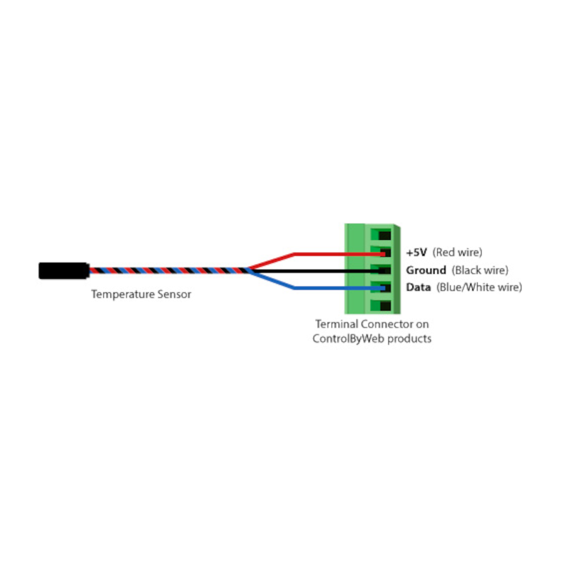 ControlByWeb Capteur de température X-DTS-U_0