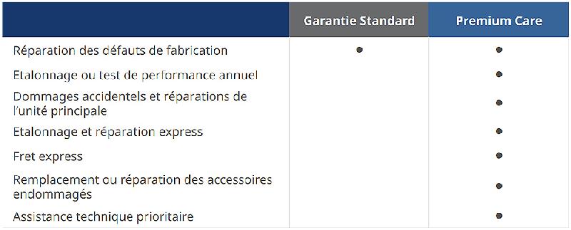 FPC1S-II910-1 | Fluke Premium Care 1 an pour caméra ultrasonore FLK-II910_0