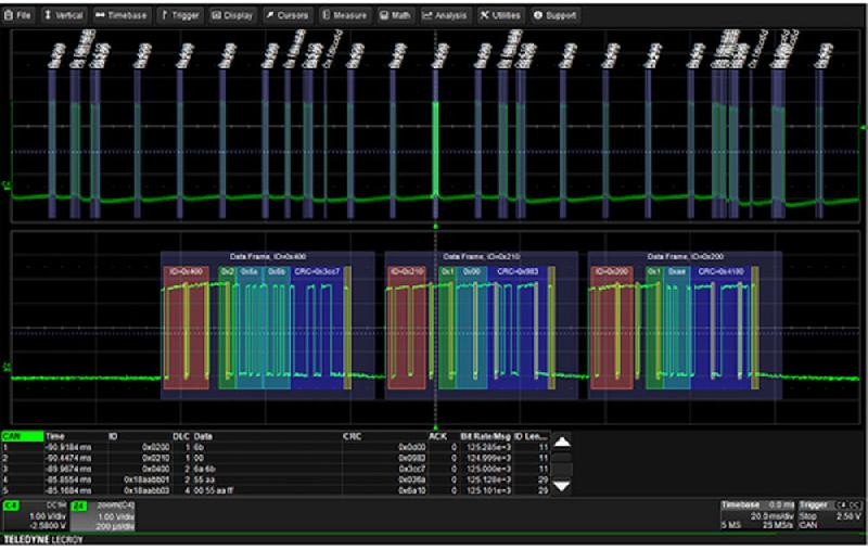 HDO4K-AUTO | Option de déclenchement et de décodage CAN / LIN / FLEXRAY_0