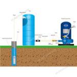 Cuve de stockage eau 300 litres horizontal RENSON - 11577958_0