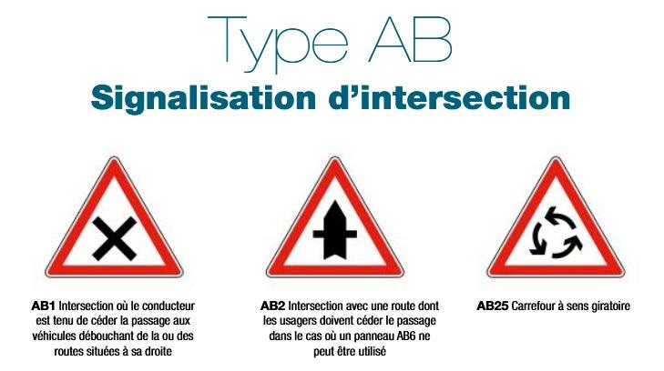 PANNEAUX SIGNALISATION D'INTERSECTION ET PRIORITÉ TYPE AB - CLASSE 2_0