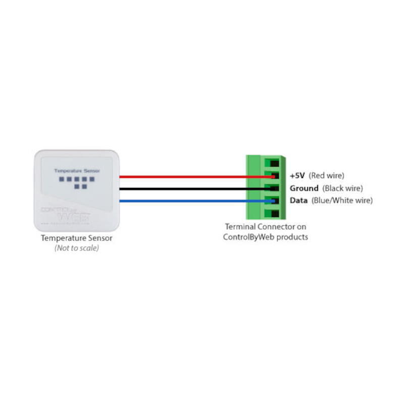 ControlByWeb Capteur température & humidité X-DTHS-WMX_0