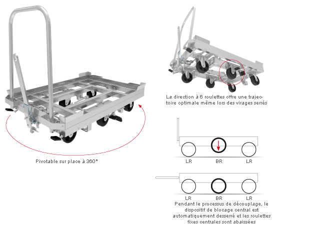 Chariot à plate-forme à 6 roulettes - type 6 r.E plus_0