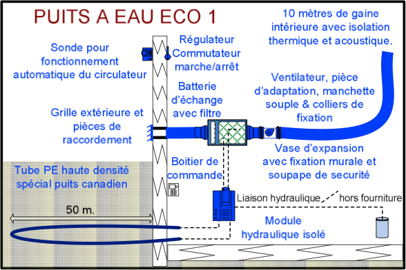 Puits canadiens gamme puit à eau eco 1_0