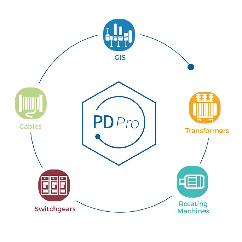 Pdpro-logiciel | logiciel d'analyse de décharges partielles pour appareils TECHIMP aquila, microaquila et pdbase ii_0