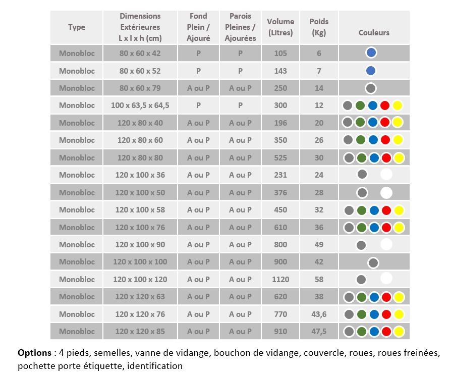 Caisse palette empilable