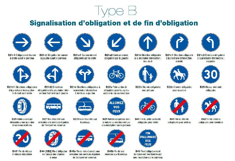 PANNEAUX SIGNALISATION OBLIGATION TYPE B - CLASSE 2_0