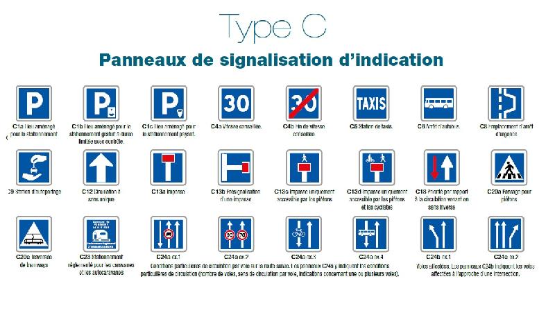 PANNEAUX SIGNALISATION D'INDICATION TYPE C - CLASSE 1_0