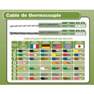 Câble et gaine résistant à la chaleur pour thermocouple - ELECTRO-THERM