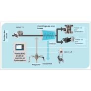 Optimiseur de deshydratation pour centrifugeuse - Valmet SDO