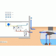 Pré Filtre fin tourbillonnaire Pour Eau De Pluie - Surface De Toit jusqu'à  3000m²