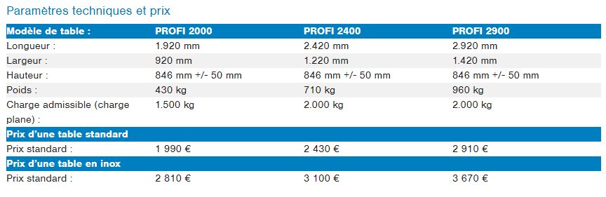 Profi 2400 - table de soudure - scott europe - longueur : 2.420 mm