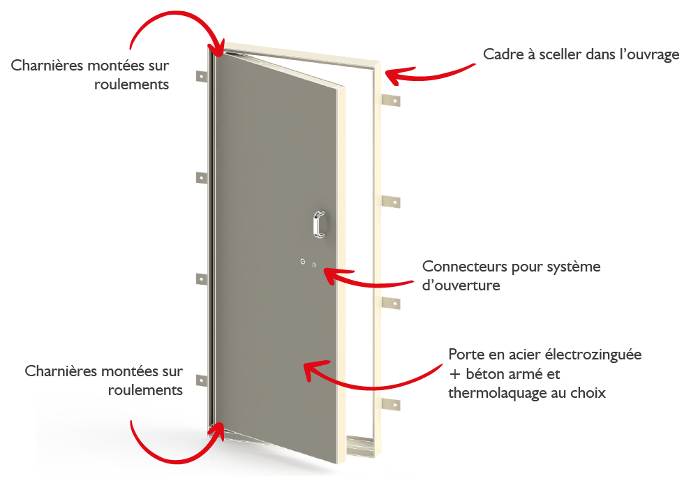 Porte blindée spécifiquement adaptée pour protéger les locaux techniques - BLOKELEC - PREFABAT_0