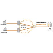 FTTO - Orange - 2 Mbps à 1 Gbps