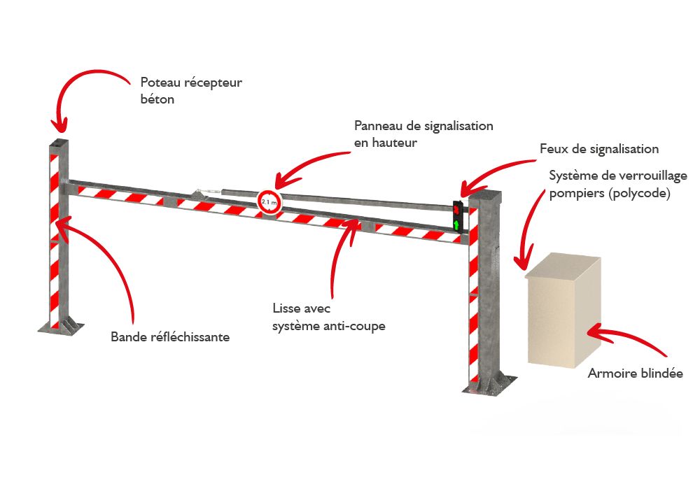 Portique Articul Hydraulique Limiteur De Hauteur Permettant De Filtrer Les Flux De V Hicules