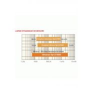 Compteurs d'énergie thermique à ultrasons ITRON CF 55 + Axonic