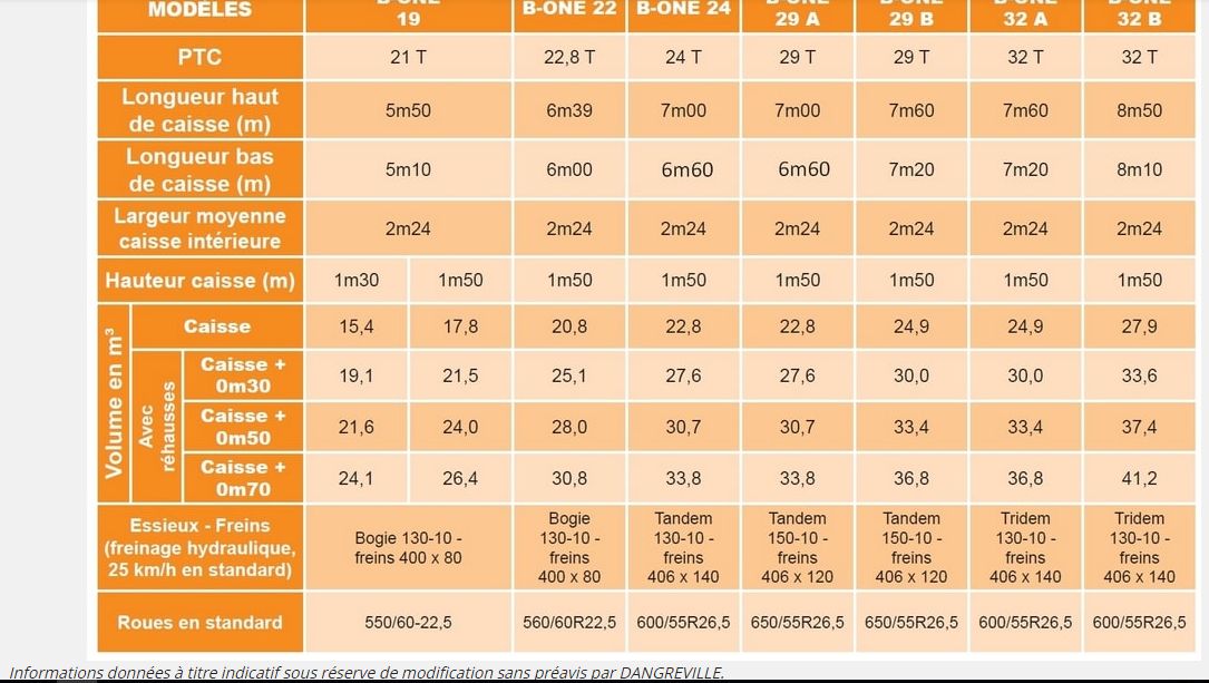 Gamme B-one Bennes Agricoles - Dangreville - Poids 21 T à 32 T Devis ...